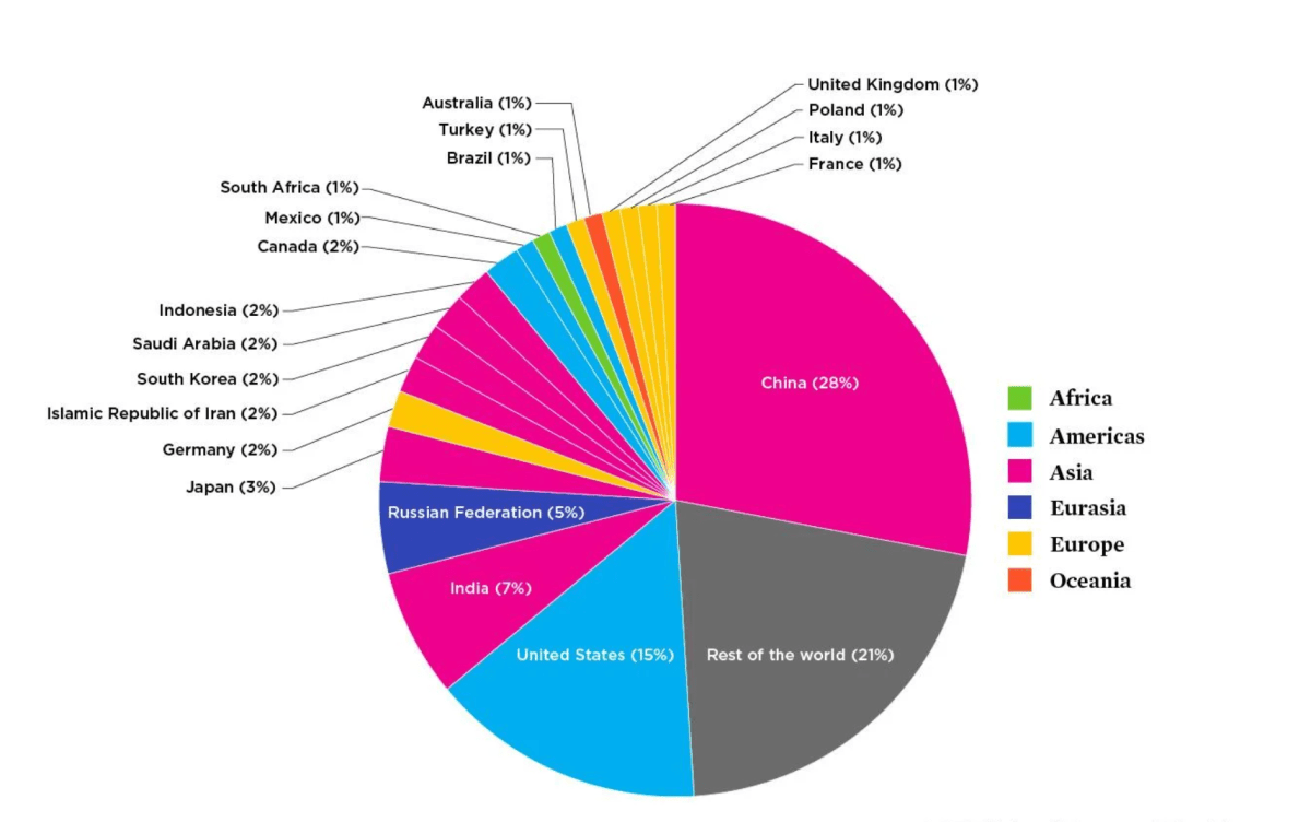 Climate Breadcrumb: San&nbsp;Diego