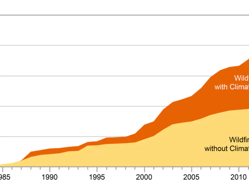Climate Breadcrumb: Julian&nbsp;CA